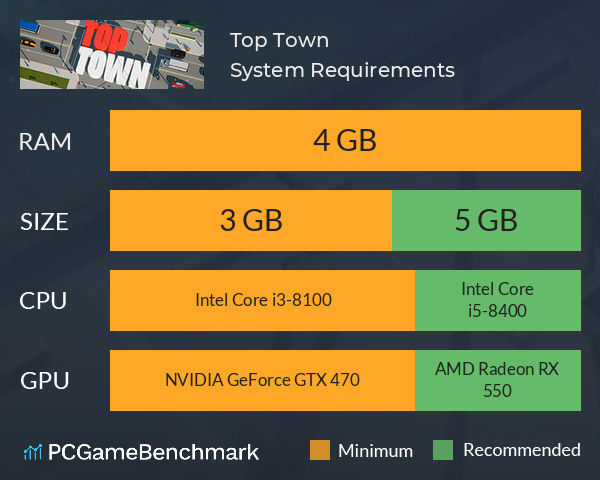 Top Town System Requirements PC Graph - Can I Run Top Town Top Town System Requirements PC Graph - Can I Run Top Town
