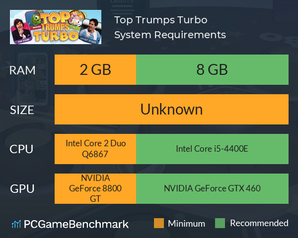 Top Trumps Turbo System Requirements PC Graph - Can I Run Top Trumps Turbo