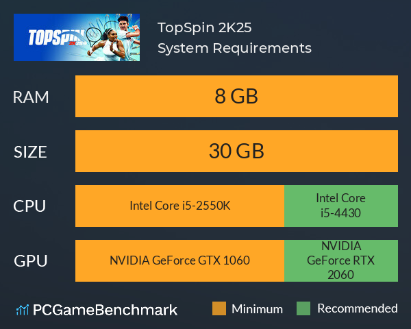 TopSpin 2K25 System Requirements PC Graph - Can I Run TopSpin 2K25