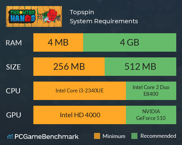 Topspin System Requirements PC Graph - Can I Run Topspin Topspin System Requirements PC Graph - Can I Run Topspin