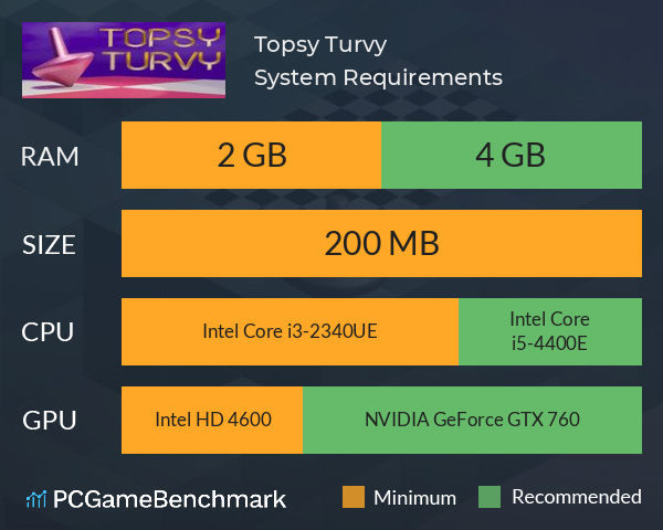 Topsy Turvy System Requirements PC Graph - Can I Run Topsy Turvy