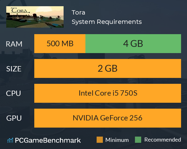 Tora System Requirements PC Graph - Can I Run Tora