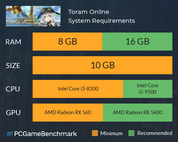 Toram Online System Requirements PC Graph - Can I Run Toram Online