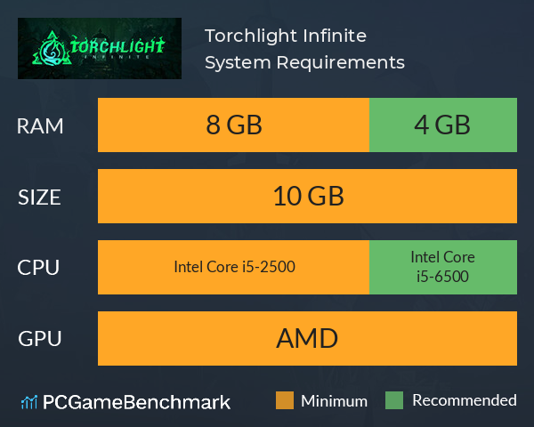 Torchlight: Infinite System Requirements PC Graph - Can I Run Torchlight: Infinite