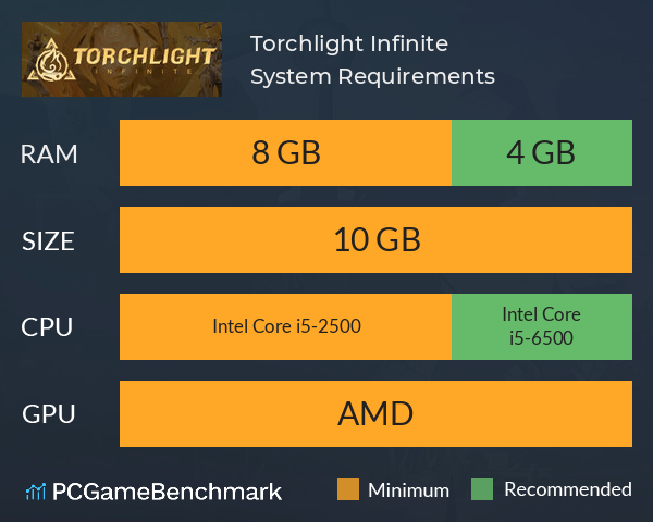 Torchlight: Infinite System Requirements PC Graph - Can I Run Torchlight: Infinite