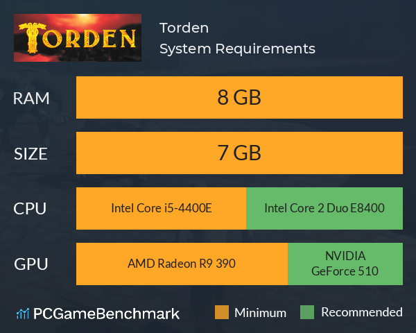 Torden System Requirements PC Graph - Can I Run Torden Torden System Requirements PC Graph - Can I Run Torden
