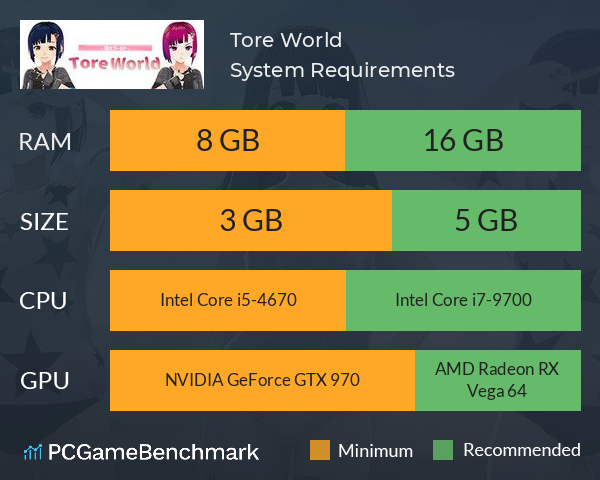 Tore World System Requirements PC Graph - Can I Run Tore World Tore World System Requirements PC Graph - Can I Run Tore World