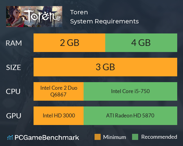 Toren System Requirements PC Graph - Can I Run Toren