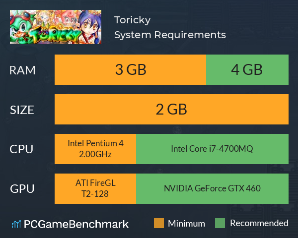 Toricky System Requirements PC Graph - Can I Run Toricky