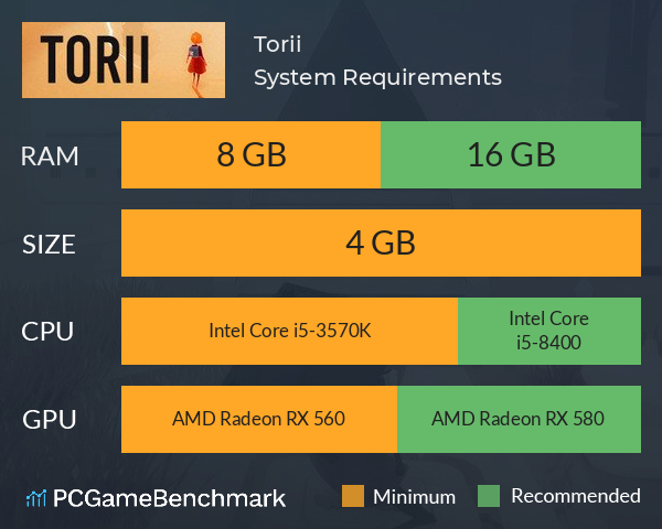 Torii System Requirements PC Graph - Can I Run Torii