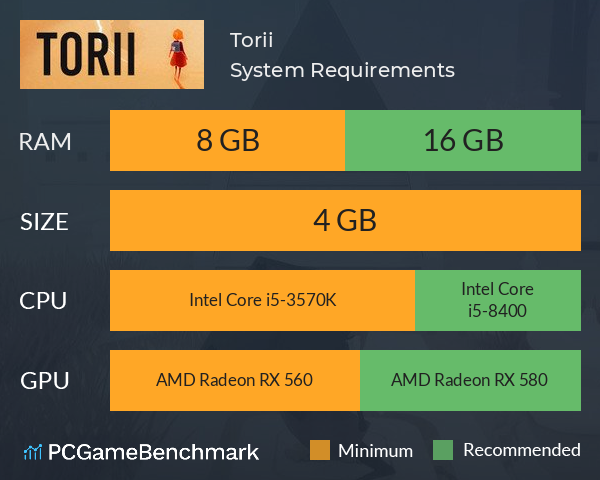 Torii System Requirements Can I Run It PCGameBenchmark