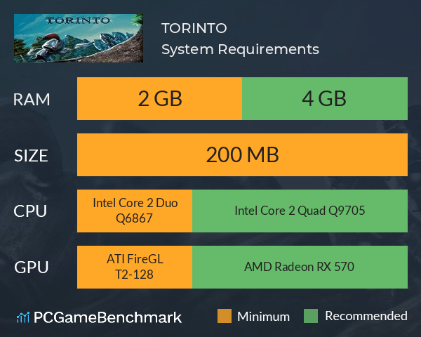 TORINTO System Requirements PC Graph - Can I Run TORINTO