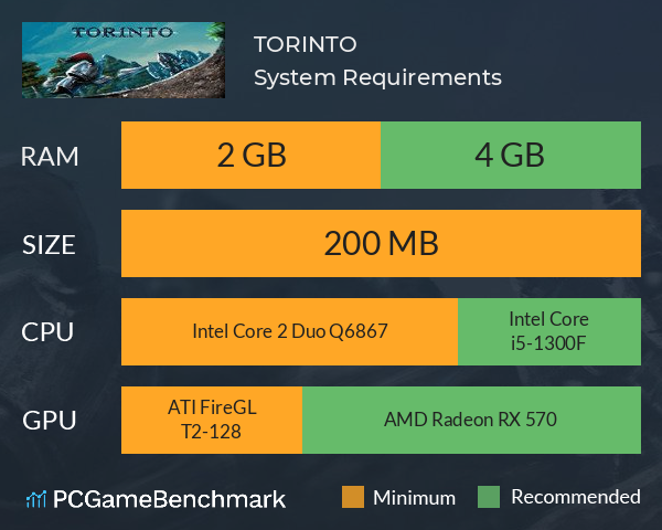 TORINTO System Requirements PC Graph - Can I Run TORINTO