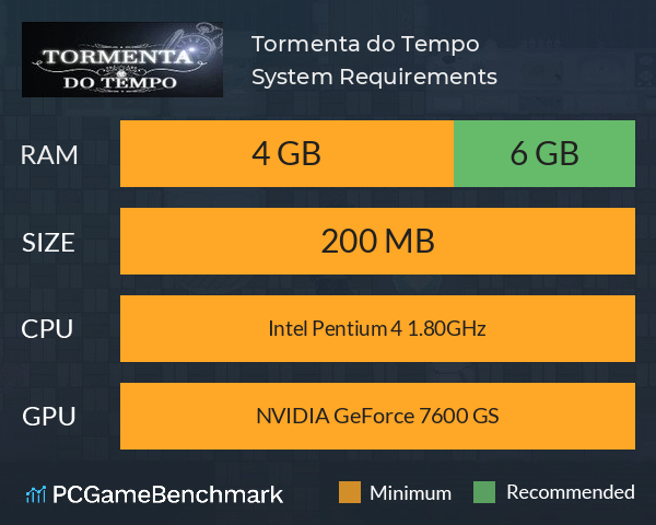 Tormenta do Tempo System Requirements PC Graph - Can I Run Tormenta do Tempo