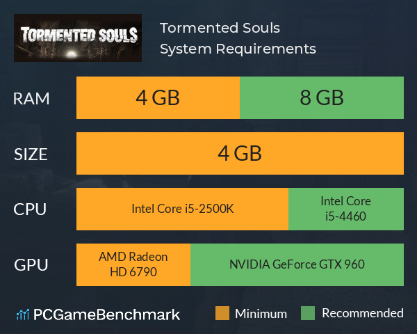 Tormented Souls System Requirements PC Graph - Can I Run Tormented Souls