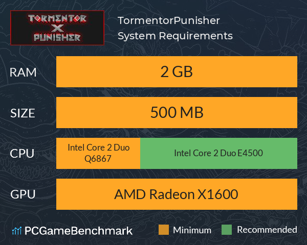 Tormentor❌Punisher System Requirements PC Graph - Can I Run Tormentor❌Punisher