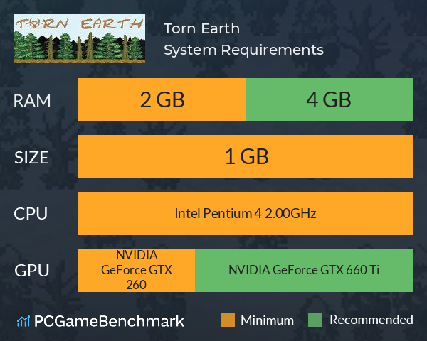 Torn Earth System Requirements PC Graph - Can I Run Torn Earth