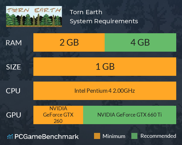 Torn Earth System Requirements PC Graph - Can I Run Torn Earth Torn Earth System Requirements PC Graph - Can I Run Torn Earth