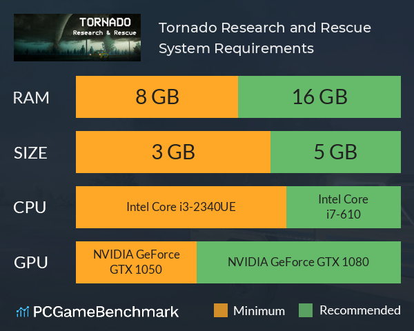 Tornado: Research and Rescue System Requirements PC Graph - Can I Run Tornado: Research and Rescue Tornado: Research and Rescue System Requirements PC Graph - Can I Run Tornado: Research and Rescue