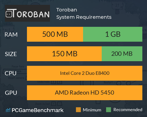 Toroban System Requirements PC Graph - Can I Run Toroban Toroban System Requirements PC Graph - Can I Run Toroban
