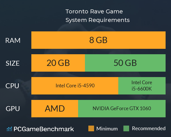 Toronto Rave Game System Requirements PC Graph - Can I Run Toronto Rave Game Toronto Rave Game System Requirements PC Graph - Can I Run Toronto Rave Game
