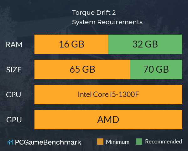 Torque Drift 2 System Requirements PC Graph - Can I Run Torque Drift 2 Torque Drift 2 System Requirements PC Graph - Can I Run Torque Drift 2