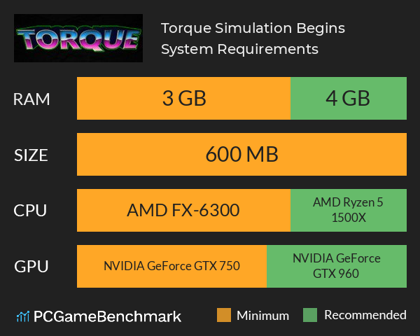 Torque: Simulation Begins System Requirements PC Graph - Can I Run Torque: Simulation Begins Torque: Simulation Begins System Requirements PC Graph - Can I Run Torque: Simulation Begins
