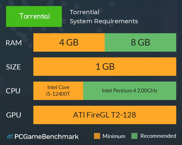 Torrential System Requirements PC Graph - Can I Run Torrential Torrential System Requirements PC Graph - Can I Run Torrential