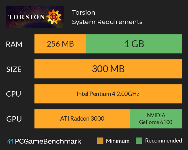 Torsion System Requirements PC Graph - Can I Run Torsion