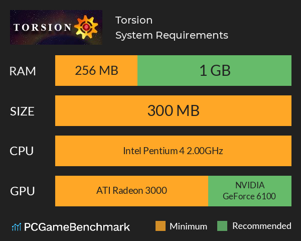 Torsion System Requirements PC Graph - Can I Run Torsion Torsion System Requirements PC Graph - Can I Run Torsion