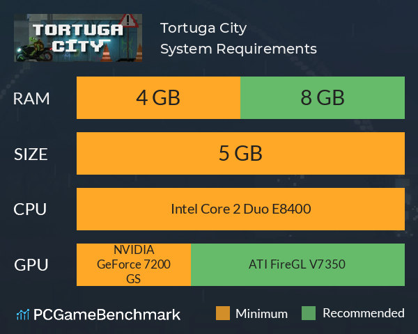 Tortuga City System Requirements PC Graph - Can I Run Tortuga City
