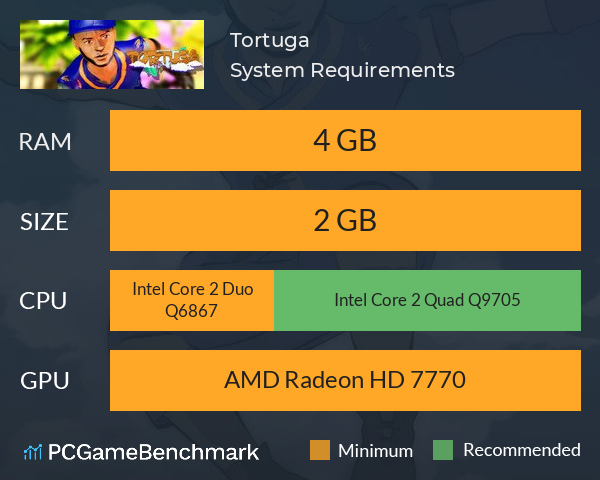 Tortuga System Requirements PC Graph - Can I Run Tortuga Tortuga System Requirements PC Graph - Can I Run Tortuga