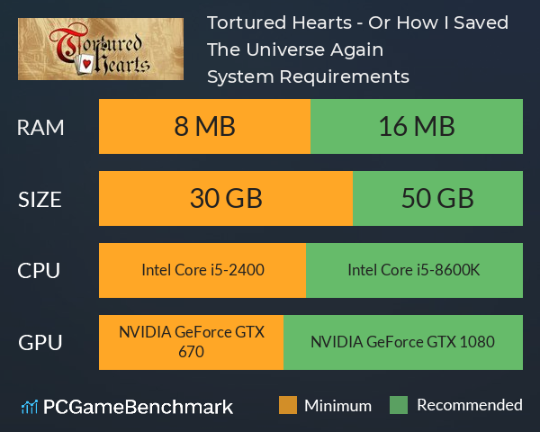 Tortured Hearts - Or How I Saved The Universe. Again. System Requirements PC Graph - Can I Run Tortured Hearts - Or How I Saved The Universe. Again.