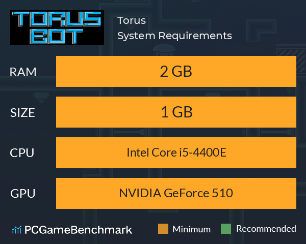 Torus System Requirements PC Graph - Can I Run Torus Torus System Requirements PC Graph - Can I Run Torus