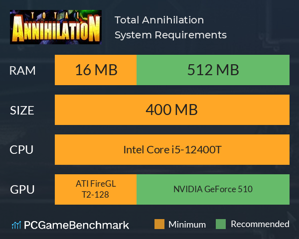 Total Annihilation System Requirements PC Graph - Can I Run Total Annihilation
