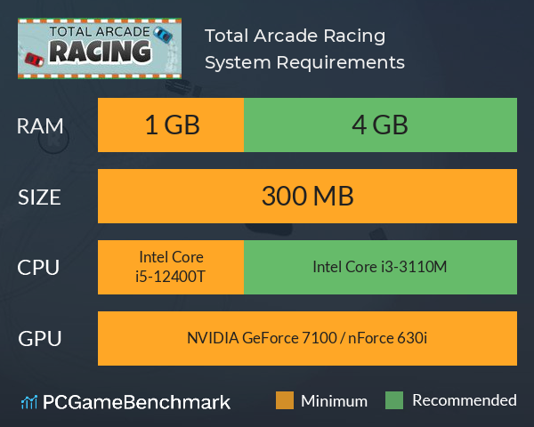Total Arcade Racing System Requirements PC Graph - Can I Run Total Arcade Racing Total Arcade Racing System Requirements PC Graph - Can I Run Total Arcade Racing