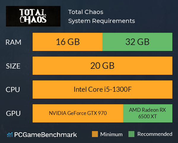 Total Chaos System Requirements PC Graph - Can I Run Total Chaos Total Chaos System Requirements PC Graph - Can I Run Total Chaos