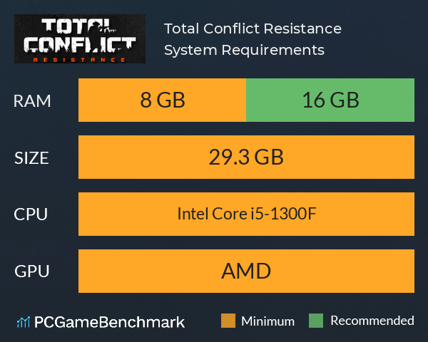 Total Conflict: Resistance System Requirements PC Graph - Can I Run Total Conflict: Resistance