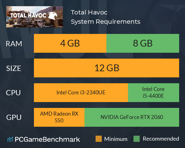 Total Havoc System Requirements PC Graph - Can I Run Total Havoc