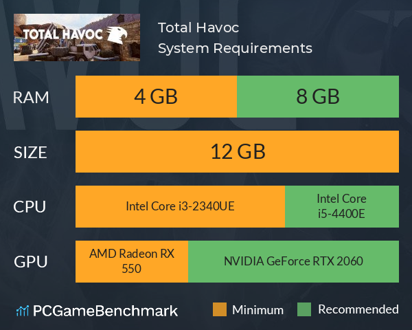 Total Havoc System Requirements PC Graph - Can I Run Total Havoc Total Havoc System Requirements PC Graph - Can I Run Total Havoc