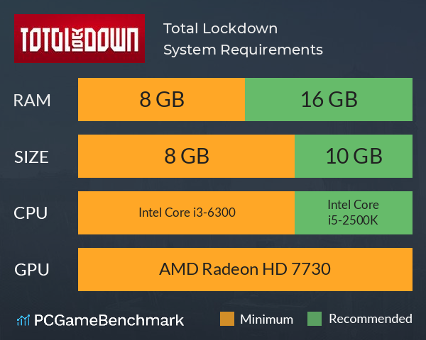 Total Lockdown System Requirements PC Graph - Can I Run Total Lockdown