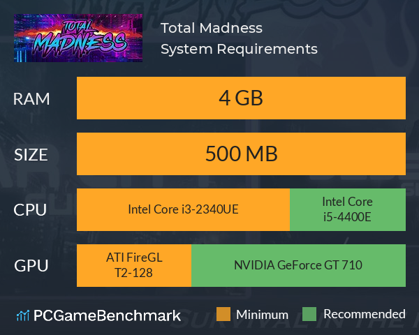 Total Madness System Requirements PC Graph - Can I Run Total Madness Total Madness System Requirements PC Graph - Can I Run Total Madness