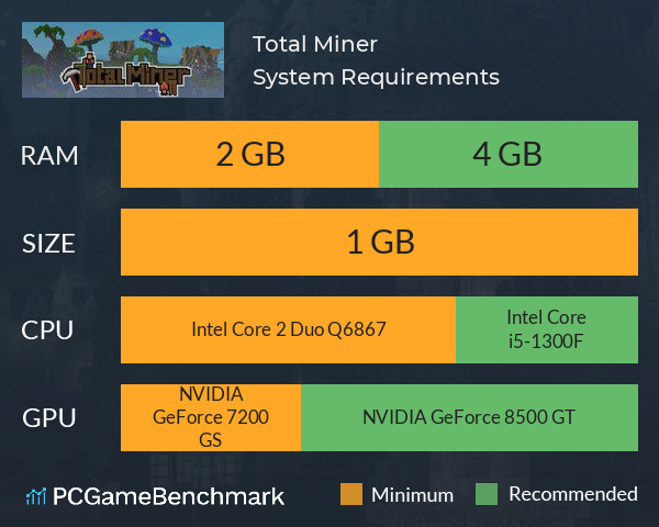 Total Miner System Requirements PC Graph - Can I Run Total Miner