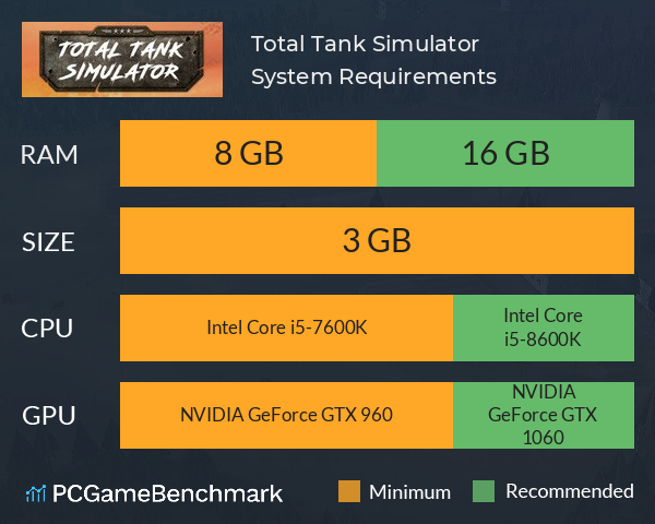 Total Tank Simulator System Requirements PC Graph - Can I Run Total Tank Simulator