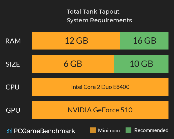 Total Tank Tapout System Requirements PC Graph - Can I Run Total Tank Tapout Total Tank Tapout System Requirements PC Graph - Can I Run Total Tank Tapout