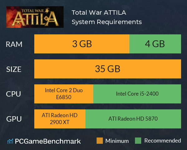 Total War: ATTILA System Requirements PC Graph - Can I Run Total War: ATTILA
