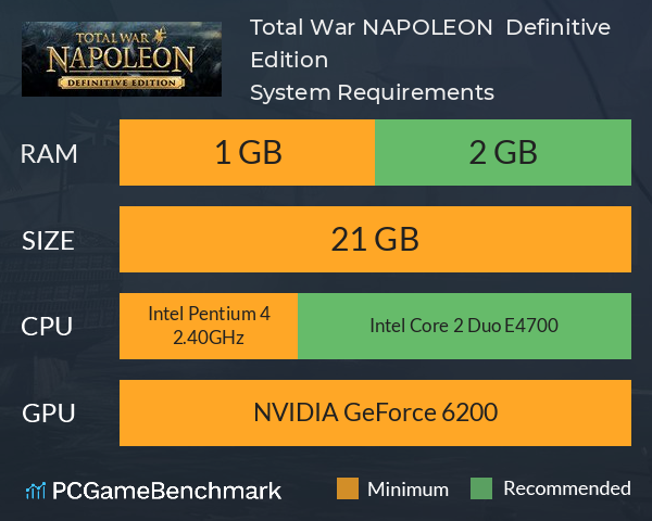 Total War: NAPOLEON – Definitive Edition System Requirements PC Graph - Can I Run Total War: NAPOLEON – Definitive Edition