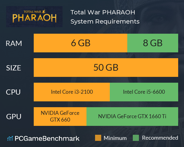 Total War: PHARAOH System Requirements PC Graph - Can I Run Total War: PHARAOH