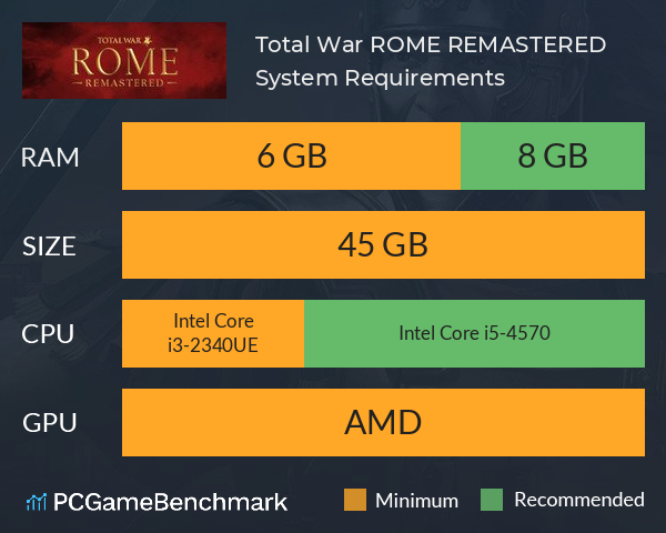 Total War: ROME REMASTERED System Requirements PC Graph - Can I Run Total War: ROME REMASTERED