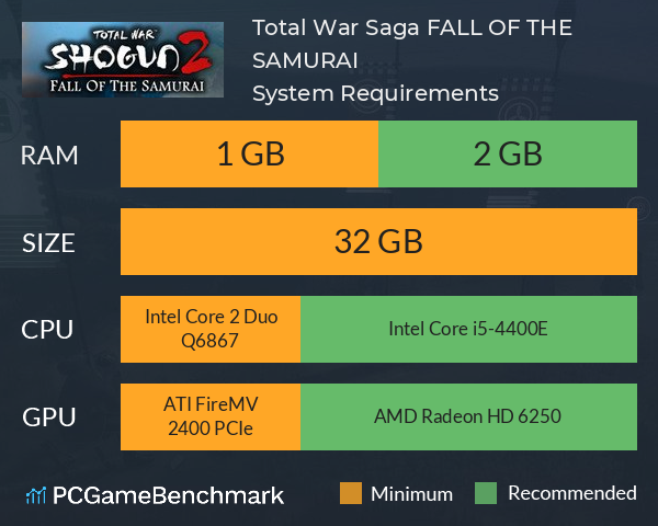 Total War Saga: FALL OF THE SAMURAI System Requirements PC Graph - Can I Run Total War Saga: FALL OF THE SAMURAI